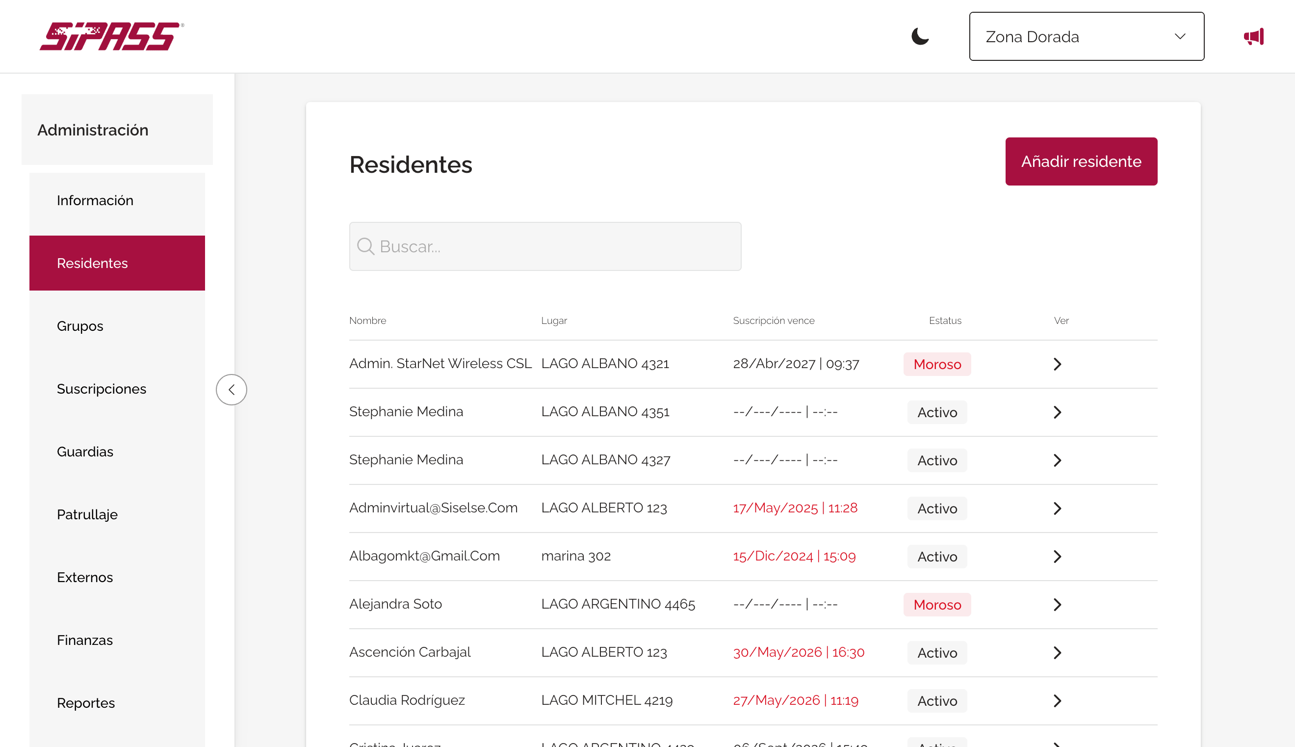 Sipass Dashboard Administrador